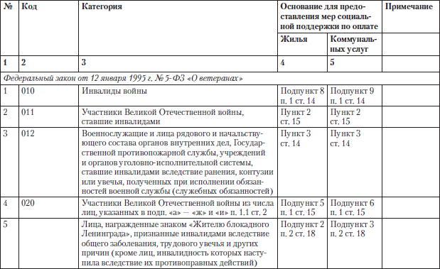 Полный юридический справочник владельца квартиры, агента по недвижимости, покупателя жилья i_026.png
