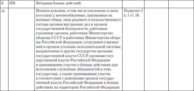 Полный юридический справочник владельца квартиры, агента по недвижимости, покупателя жилья i_027.png