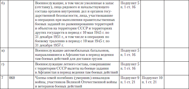 Полный юридический справочник владельца квартиры, агента по недвижимости, покупателя жилья i_028.png