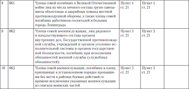 Полный юридический справочник владельца квартиры, агента по недвижимости, покупателя жилья i_029.png