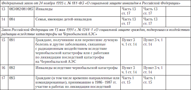 Полный юридический справочник владельца квартиры, агента по недвижимости, покупателя жилья i_031.png
