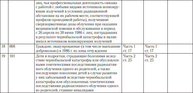 Полный юридический справочник владельца квартиры, агента по недвижимости, покупателя жилья i_033.png