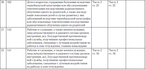 Полный юридический справочник владельца квартиры, агента по недвижимости, покупателя жилья i_034.png