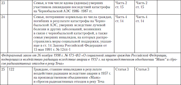 Полный юридический справочник владельца квартиры, агента по недвижимости, покупателя жилья i_035.png