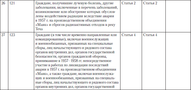 Полный юридический справочник владельца квартиры, агента по недвижимости, покупателя жилья i_036.png