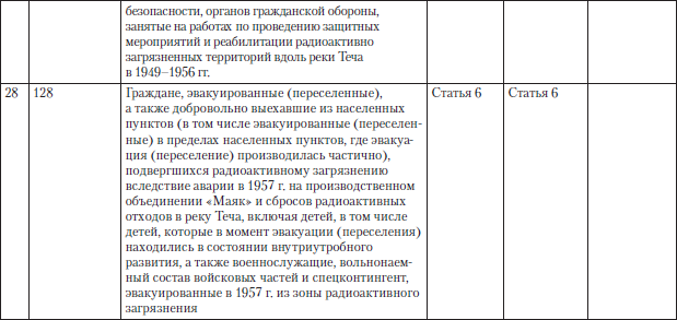 Полный юридический справочник владельца квартиры, агента по недвижимости, покупателя жилья i_037.png