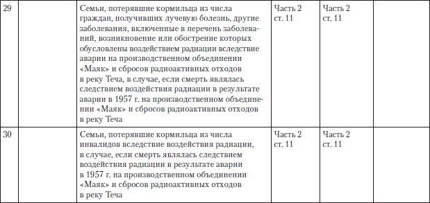 Полный юридический справочник владельца квартиры, агента по недвижимости, покупателя жилья i_038.png