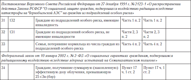 Полный юридический справочник владельца квартиры, агента по недвижимости, покупателя жилья i_039.png