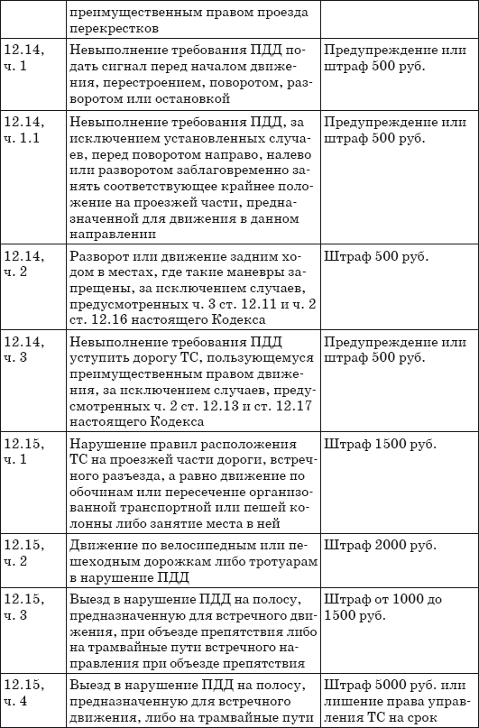 Шпаргалка для водителя 2013. Новые штрафы, изменения в ПДД и КОАП, полезные телефоны _11.jpg