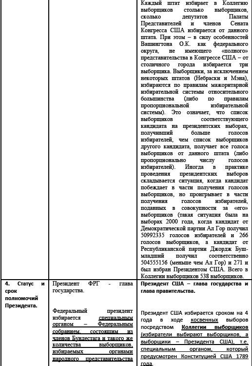 Политические и избирательные системы государств Европы, Средиземноморья и России. Том 3. Учебное пособие _11.png