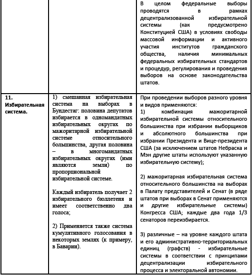 Политические и избирательные системы государств Европы, Средиземноморья и России. Том 3. Учебное пособие _17.png