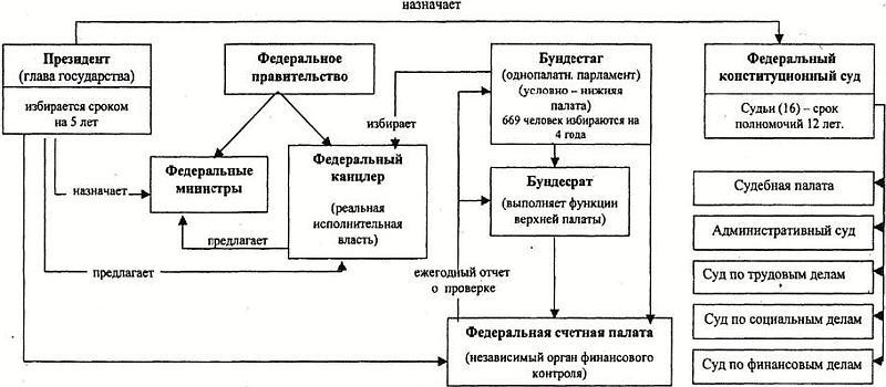 Политические и избирательные системы государств Европы, Средиземноморья и России. Том 3. Учебное пособие _2.jpg