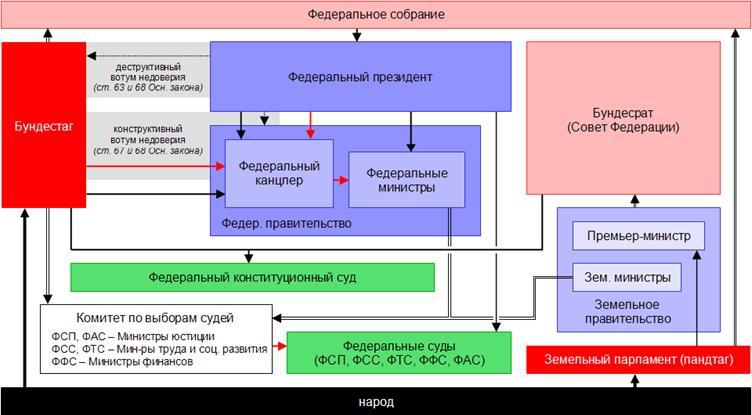 Политические и избирательные системы государств Европы, Средиземноморья и России. Том 3. Учебное пособие _7.jpg