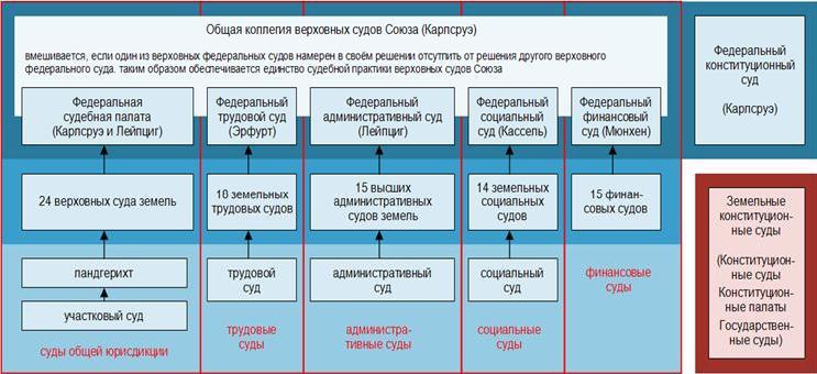 Политические и избирательные системы государств Европы, Средиземноморья и России. Том 3. Учебное пособие _8.jpg