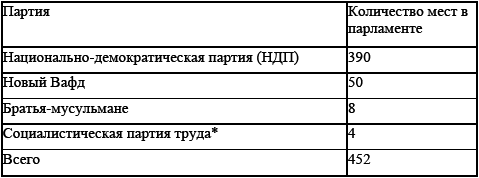 Политические и избирательные системы государств Европы, Средиземноморья и России. Том 3. Учебное пособие _19.png