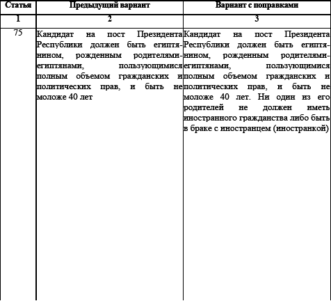 Политические и избирательные системы государств Европы, Средиземноморья и России. Том 3. Учебное пособие _27.png