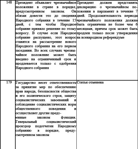 Политические и избирательные системы государств Европы, Средиземноморья и России. Том 3. Учебное пособие _30.png