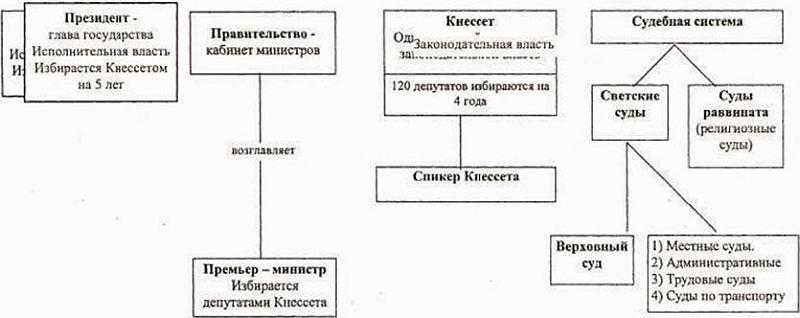 Политические и избирательные системы государств Европы, Средиземноморья и России. Том 3. Учебное пособие _33.jpg