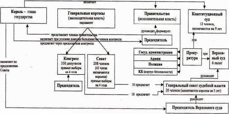 Политические и избирательные системы государств Европы, Средиземноморья и России. Том 3. Учебное пособие _35.jpg