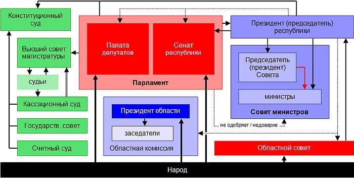 Политические и избирательные системы государств Европы, Средиземноморья и России. Том 3. Учебное пособие _74.jpg