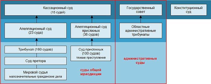 Политические и избирательные системы государств Европы, Средиземноморья и России. Том 3. Учебное пособие _77.jpg