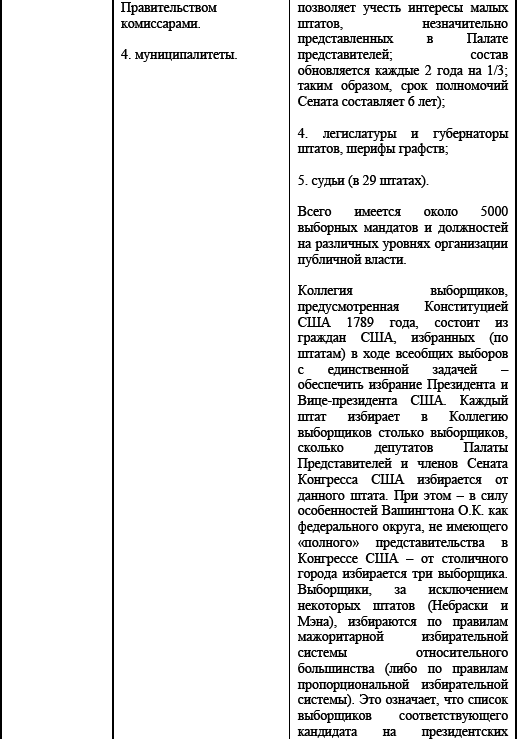 Политические и избирательные системы государств Европы, Средиземноморья и России. Том 3. Учебное пособие _79.png