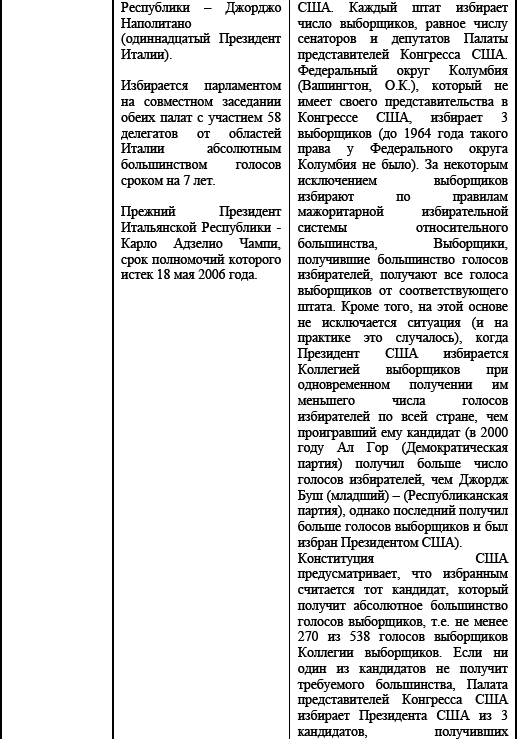 Политические и избирательные системы государств Европы, Средиземноморья и России. Том 3. Учебное пособие _81.png