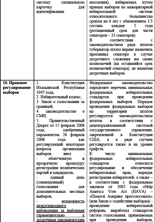 Политические и избирательные системы государств Европы, Средиземноморья и России. Том 3. Учебное пособие _83.png