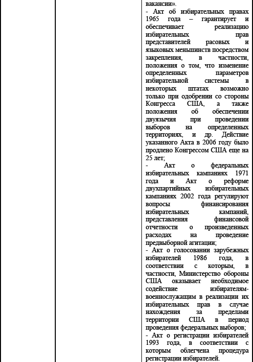 Политические и избирательные системы государств Европы, Средиземноморья и России. Том 3. Учебное пособие _85.png