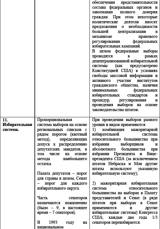 Политические и избирательные системы государств Европы, Средиземноморья и России. Том 3. Учебное пособие _87.png
