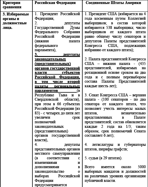 Политические и избирательные системы государств Европы, Средиземноморья и России. Том 3. Учебное пособие _100.png