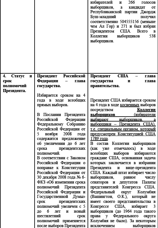 Политические и избирательные системы государств Европы, Средиземноморья и России. Том 3. Учебное пособие _102.png