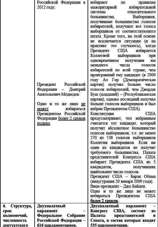 Политические и избирательные системы государств Европы, Средиземноморья и России. Том 3. Учебное пособие _103.png