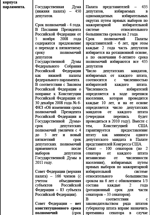 Политические и избирательные системы государств Европы, Средиземноморья и России. Том 3. Учебное пособие _104.png
