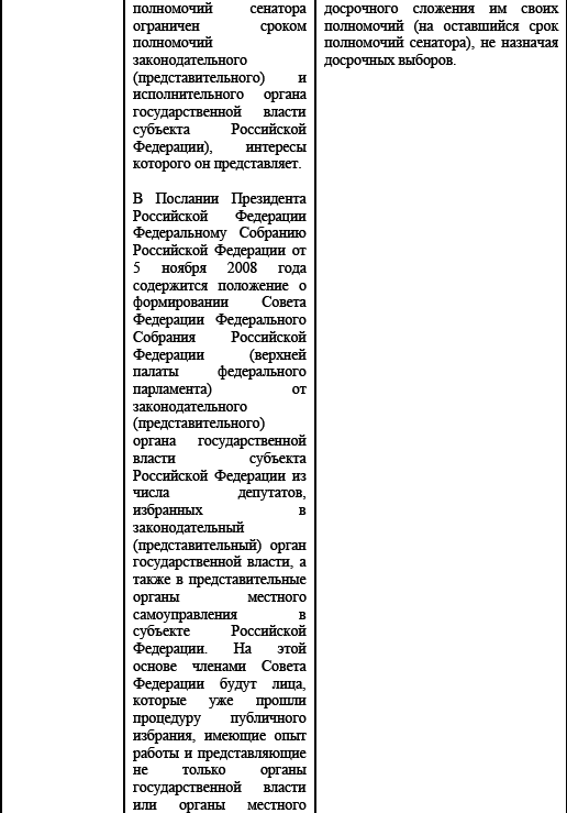 Политические и избирательные системы государств Европы, Средиземноморья и России. Том 3. Учебное пособие _105.png
