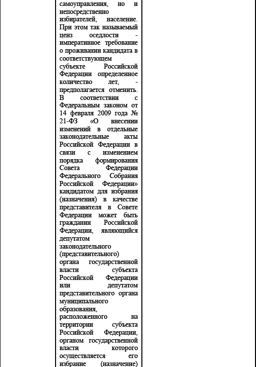 Политические и избирательные системы государств Европы, Средиземноморья и России. Том 3. Учебное пособие _106.png