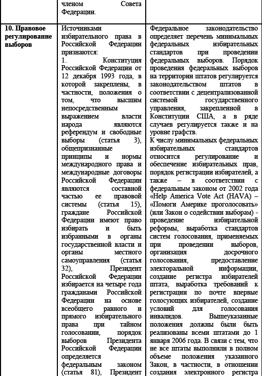 Политические и избирательные системы государств Европы, Средиземноморья и России. Том 3. Учебное пособие _107.png