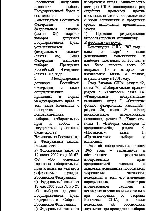 Политические и избирательные системы государств Европы, Средиземноморья и России. Том 3. Учебное пособие _108.png