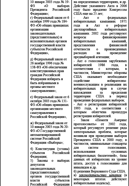 Политические и избирательные системы государств Европы, Средиземноморья и России. Том 3. Учебное пособие _109.png