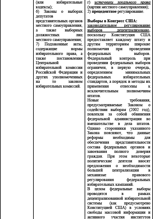 Политические и избирательные системы государств Европы, Средиземноморья и России. Том 3. Учебное пособие _110.png