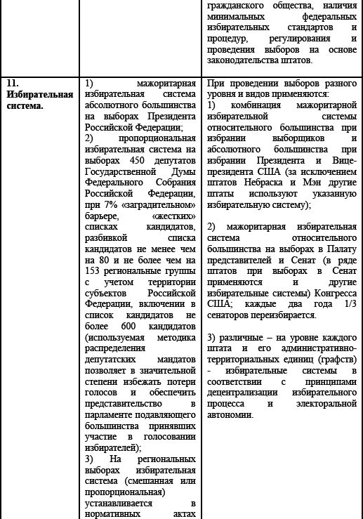 Политические и избирательные системы государств Европы, Средиземноморья и России. Том 3. Учебное пособие _111.png