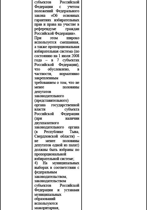 Политические и избирательные системы государств Европы, Средиземноморья и России. Том 3. Учебное пособие _112.png