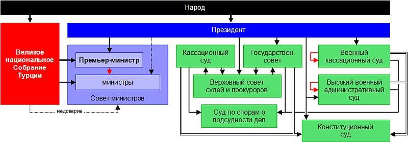 Политические и избирательные системы государств Европы, Средиземноморья и России. Том 3. Учебное пособие _116.jpg