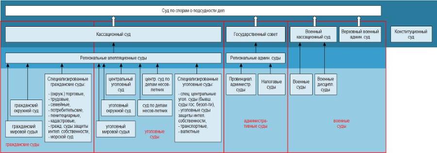 Политические и избирательные системы государств Европы, Средиземноморья и России. Том 3. Учебное пособие _117.jpg