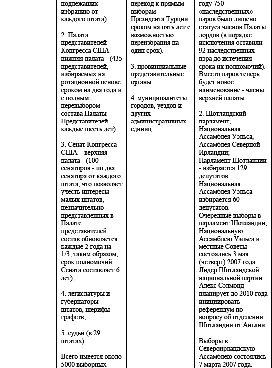Политические и избирательные системы государств Европы, Средиземноморья и России. Том 3. Учебное пособие _119.png