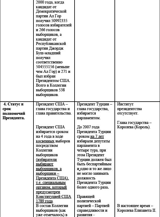 Политические и избирательные системы государств Европы, Средиземноморья и России. Том 3. Учебное пособие _122.png