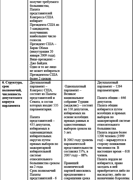 Политические и избирательные системы государств Европы, Средиземноморья и России. Том 3. Учебное пособие _125.png