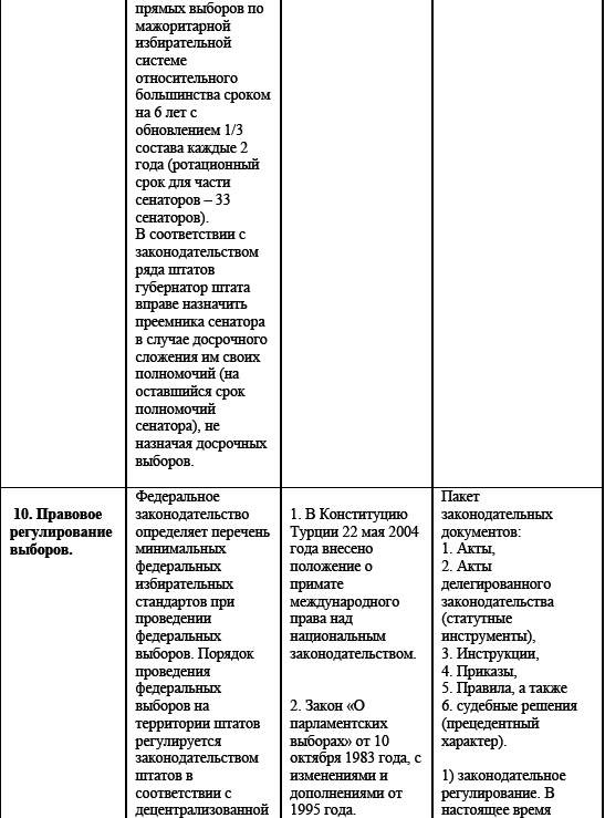 Политические и избирательные системы государств Европы, Средиземноморья и России. Том 3. Учебное пособие _127.png