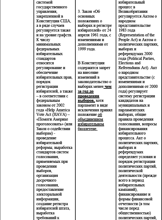Политические и избирательные системы государств Европы, Средиземноморья и России. Том 3. Учебное пособие _128.png