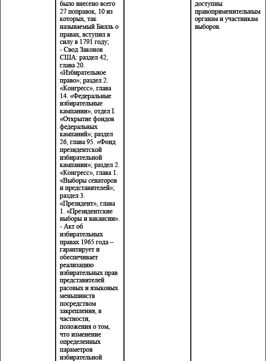 Политические и избирательные системы государств Европы, Средиземноморья и России. Том 3. Учебное пособие _130.png